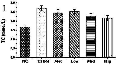 Natural hypoglycemic agent capable of exerting hypoglycemic effects by regulating balance of intestinal flora