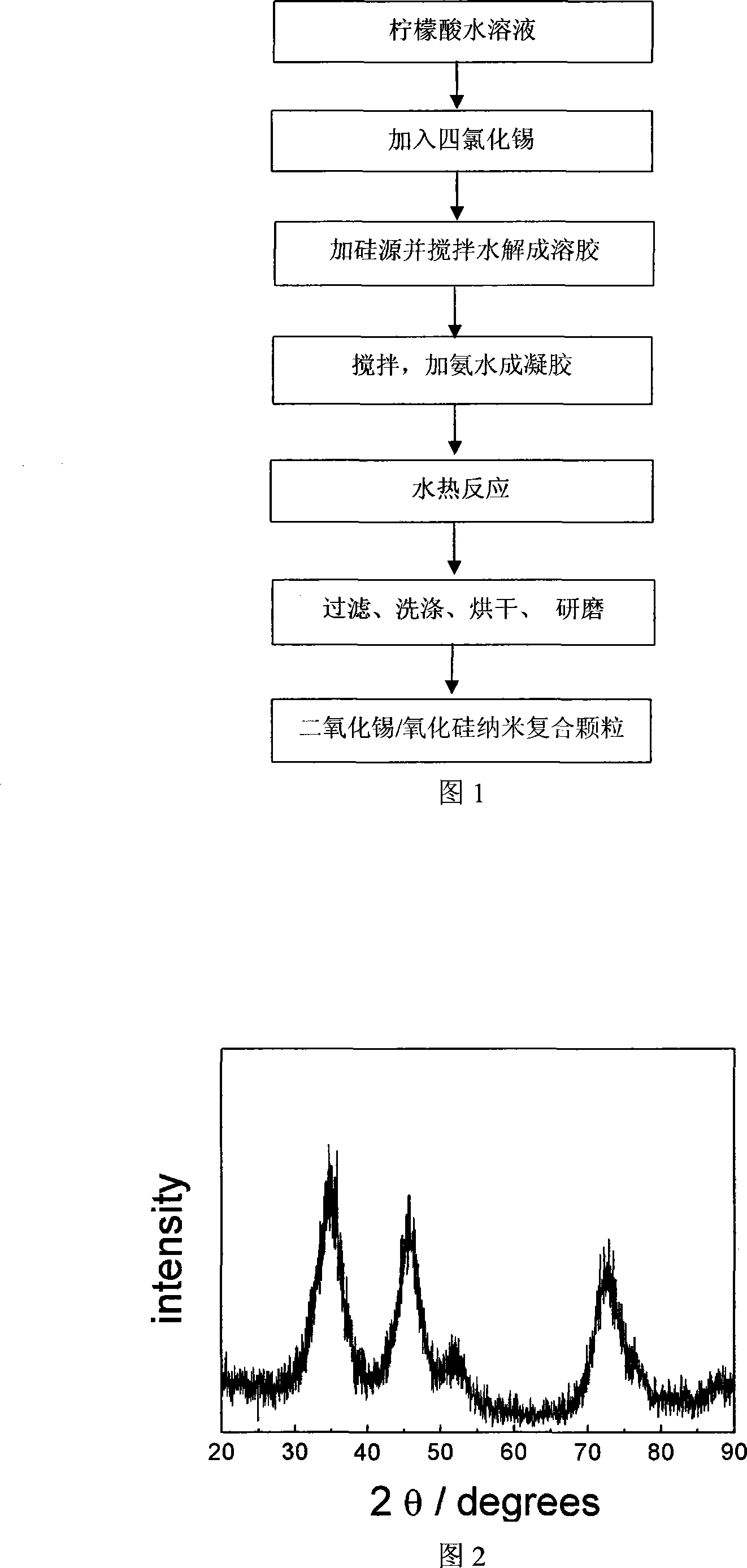 Method for preparing stannic oxide/silica nano composite material