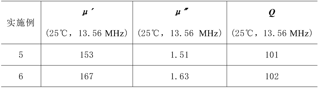 NiCuZn ferrite magnetic sheet for NFC and wireless charging