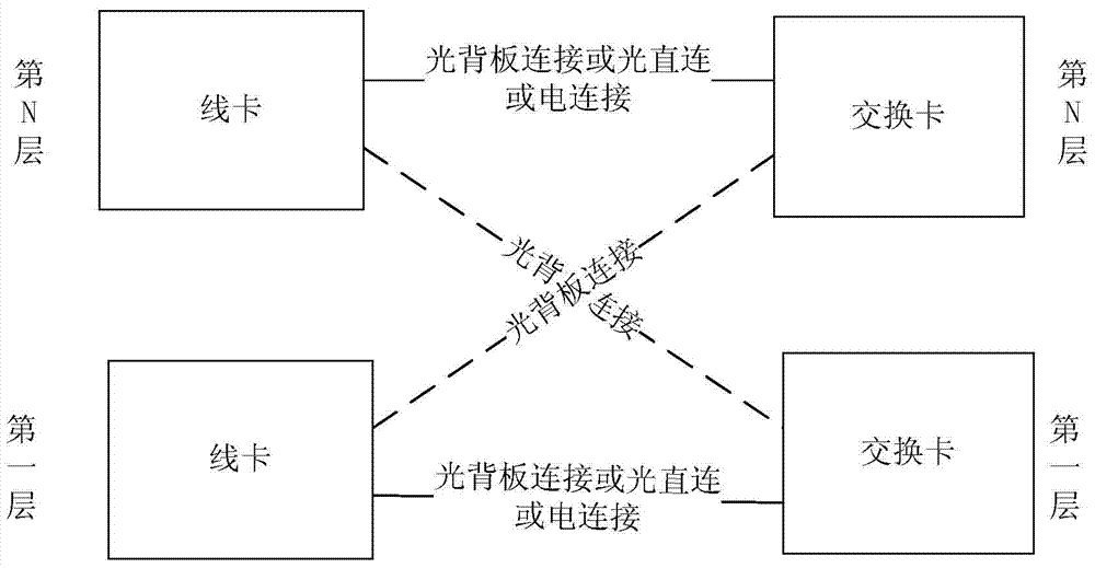 Optical backplane sub-frame device