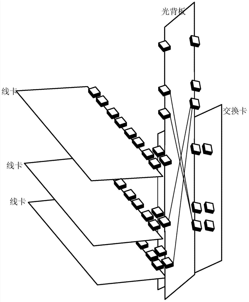 Optical backplane sub-frame device