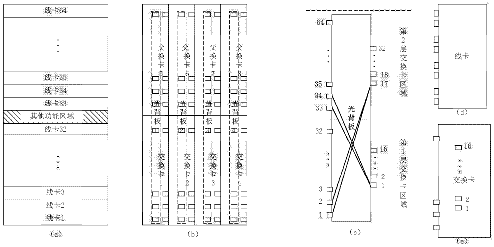 Optical backplane sub-frame device