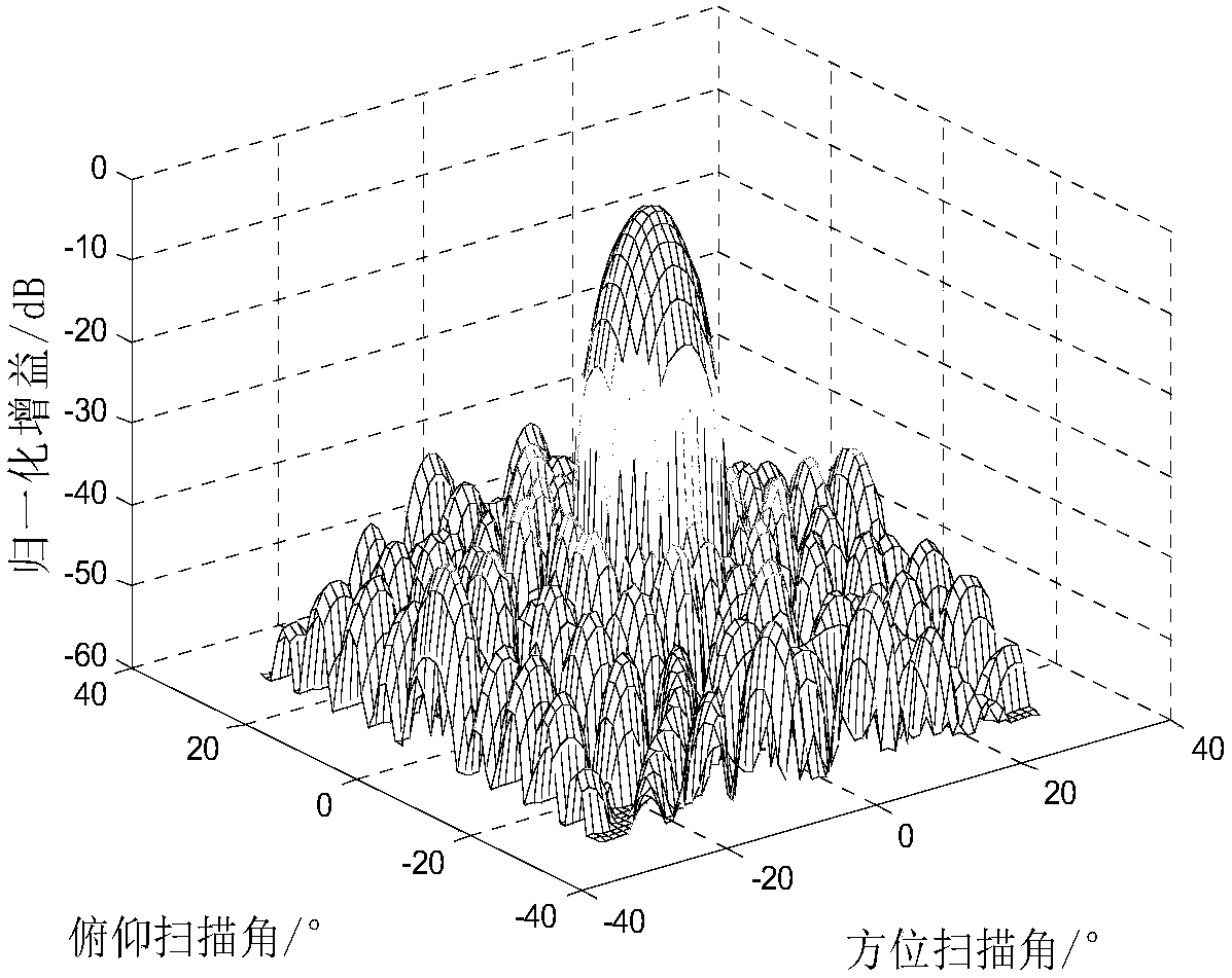 Polarization cancellation method against oppressive towed jamming of pulse Doppler radar