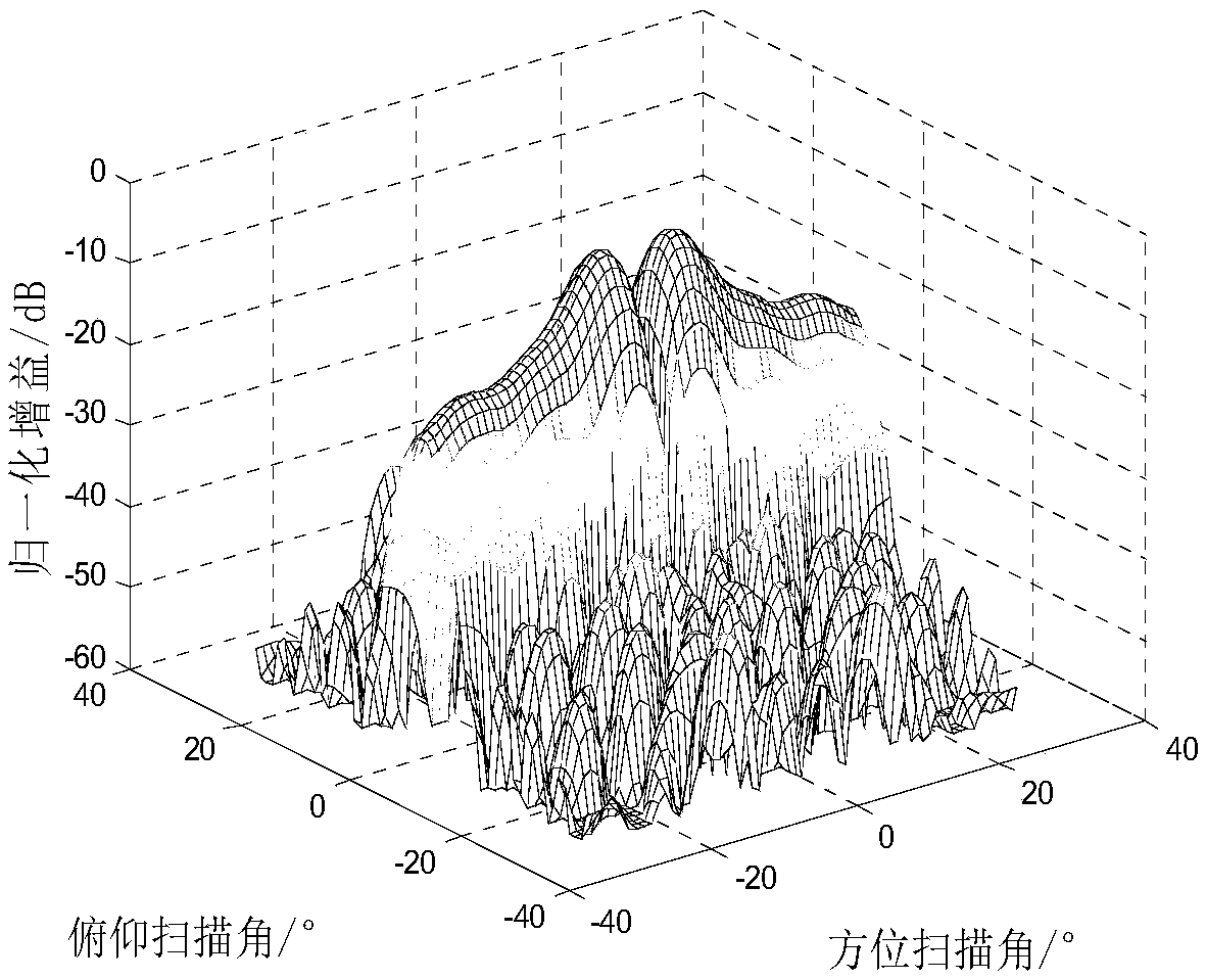 Polarization cancellation method against oppressive towed jamming of pulse Doppler radar