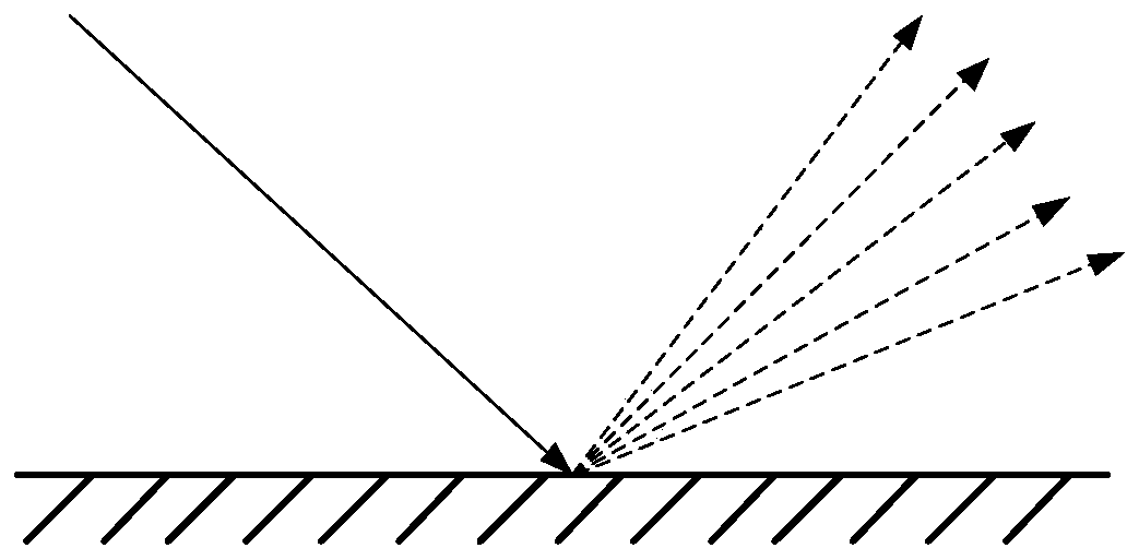 Rendering method and device