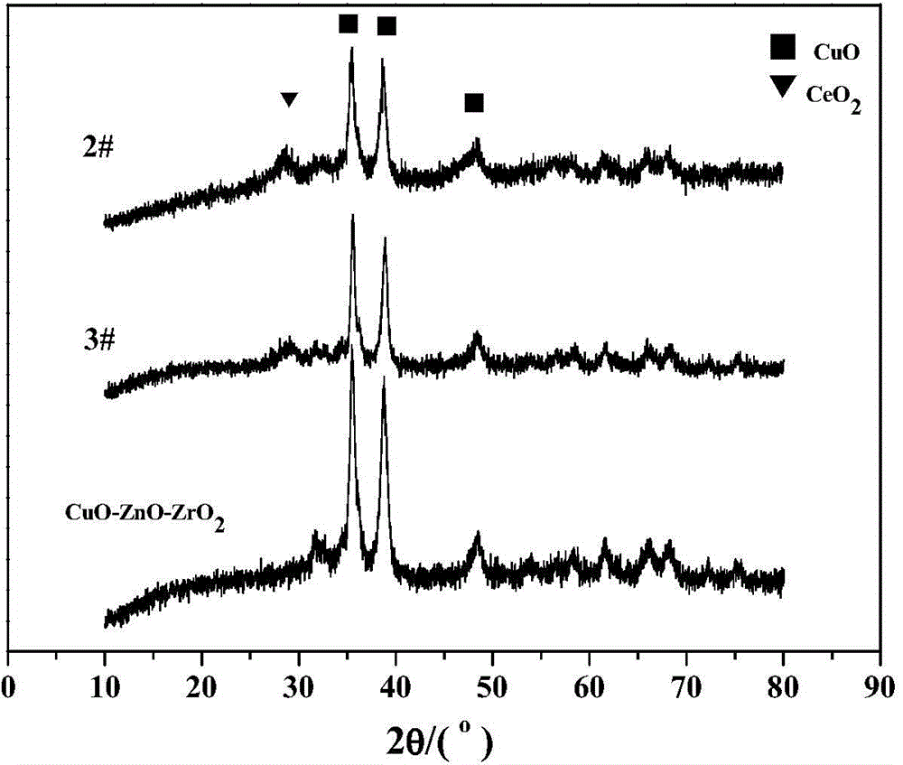 Copper-zinc-cerium-based catalyst for low-temperature deep removal of carbon monoxide and preparation method and application of catalyst