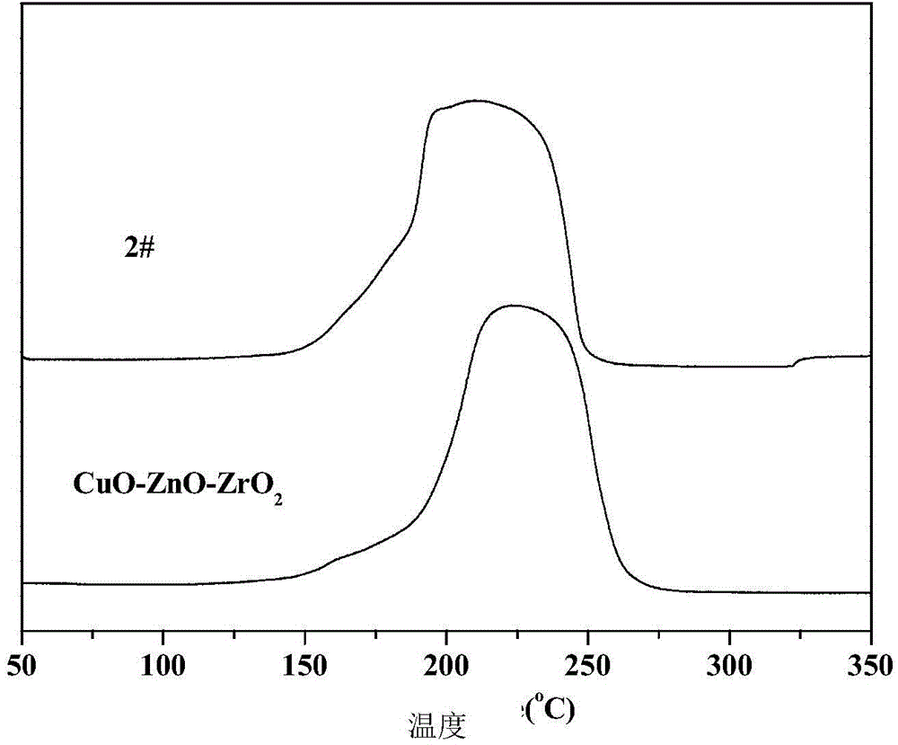 Copper-zinc-cerium-based catalyst for low-temperature deep removal of carbon monoxide and preparation method and application of catalyst