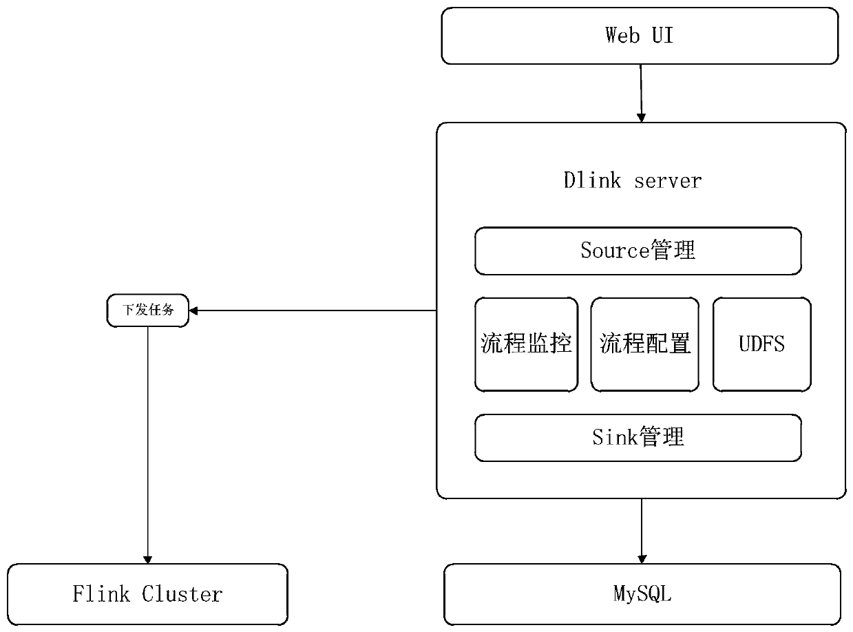 Real-time computing visual development system and application method thereof