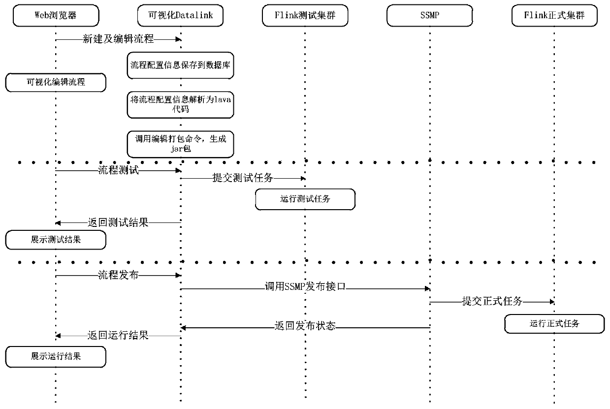 Real-time computing visual development system and application method thereof