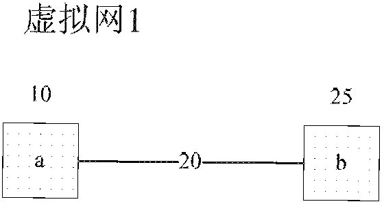 Virtual resource allocation method and system based on proximity centrality