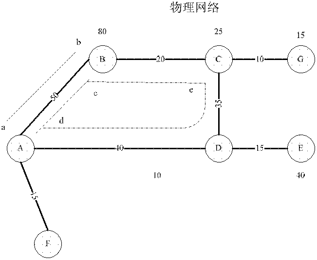 Virtual resource allocation method and system based on proximity centrality