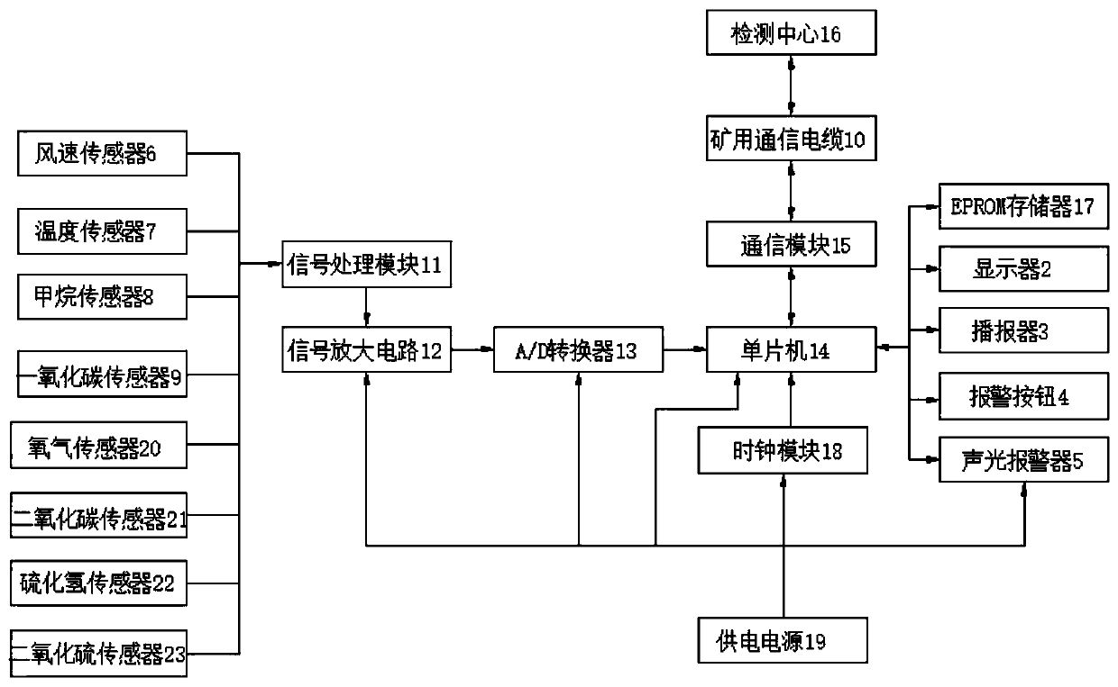 Multifunctional sensor