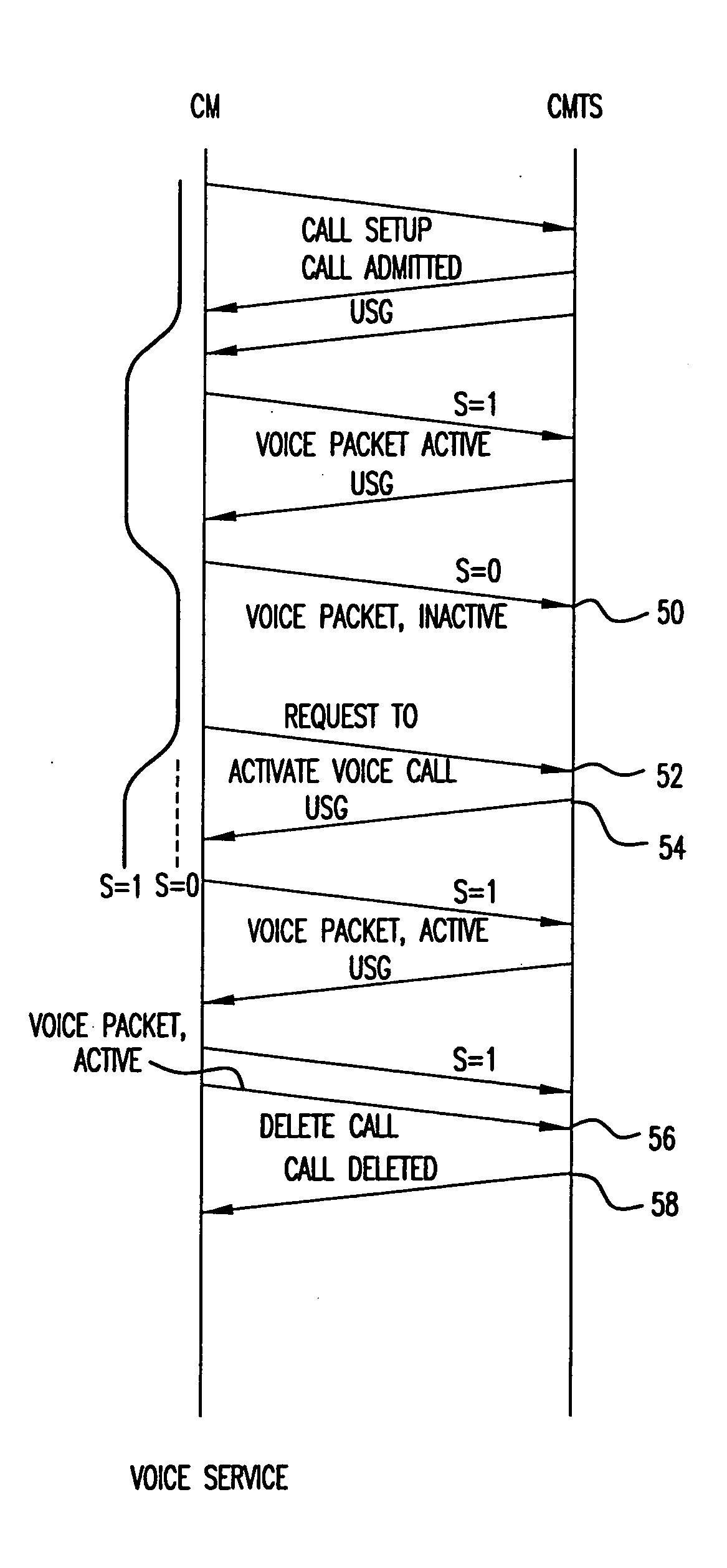 Voice architecture for transmission over a shared, contention based medium