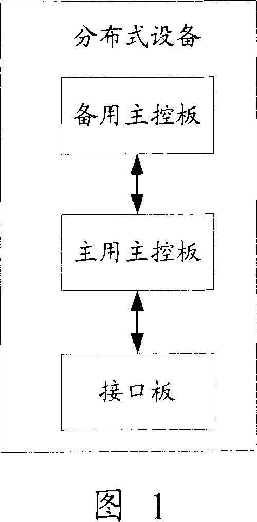 Method and interface board of retaining neighbourhood