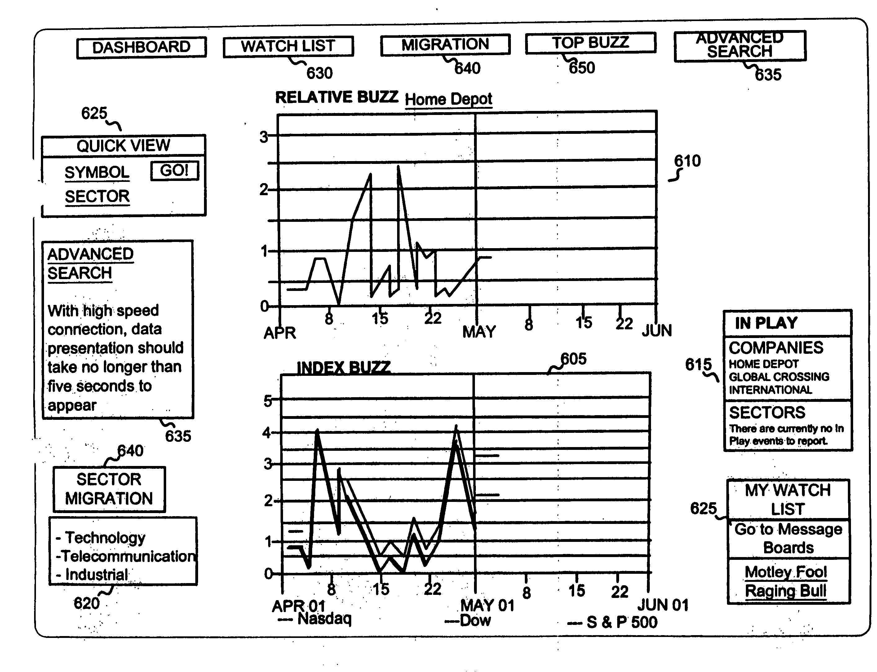 System and method for scoring electronic messages