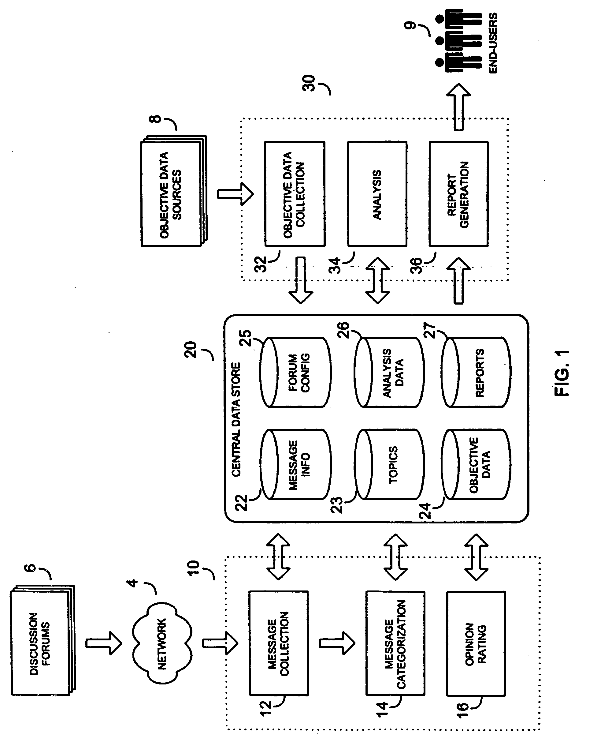 System and method for scoring electronic messages