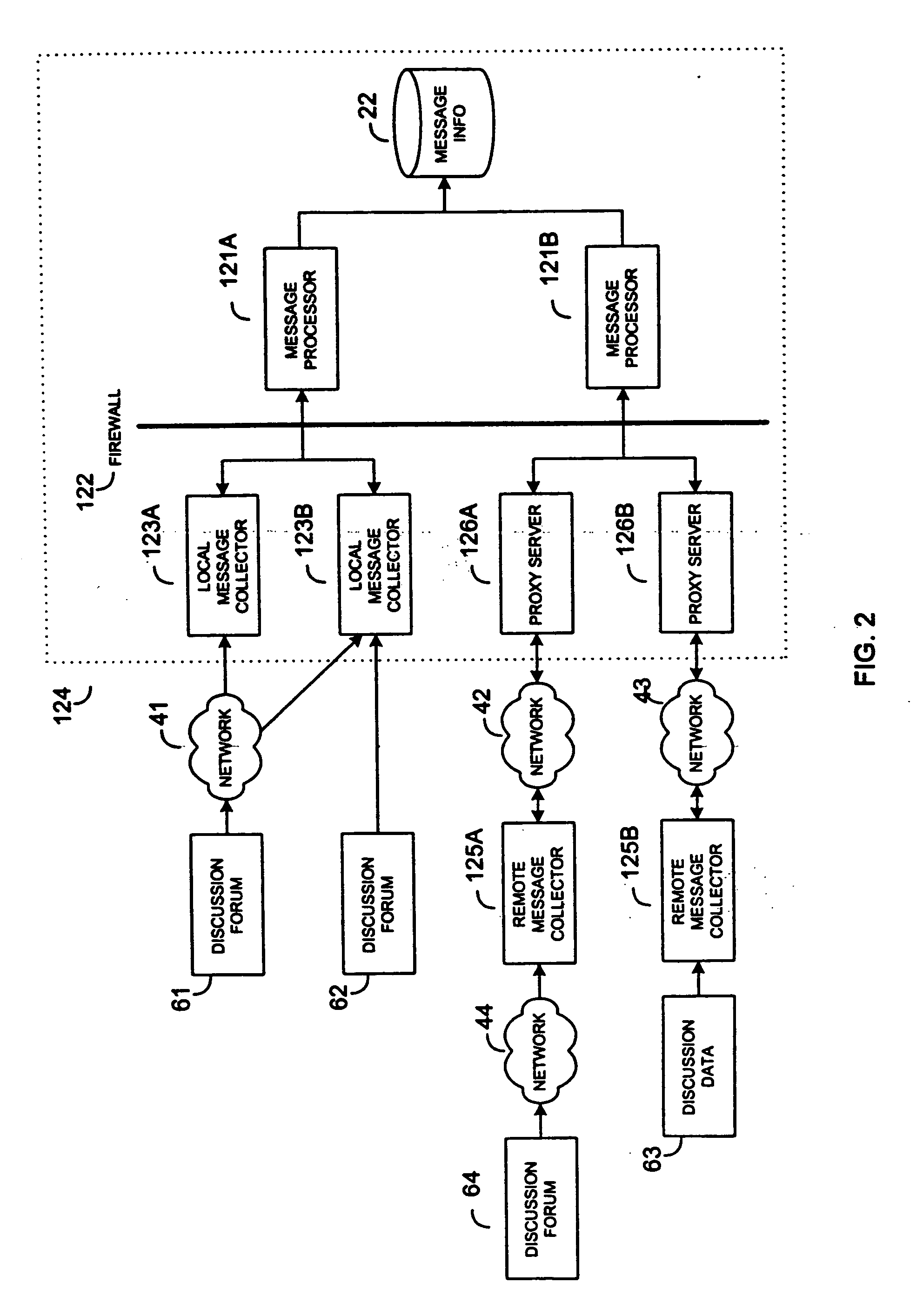 System and method for scoring electronic messages