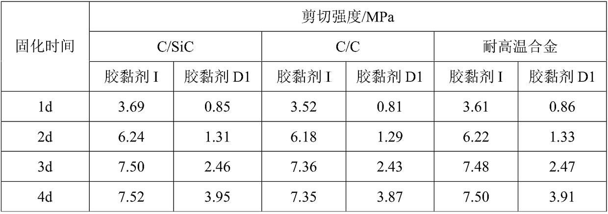 Normal-temperature curing organic and inorganic compound high-temperature-resistant adhesive and preparation method thereof