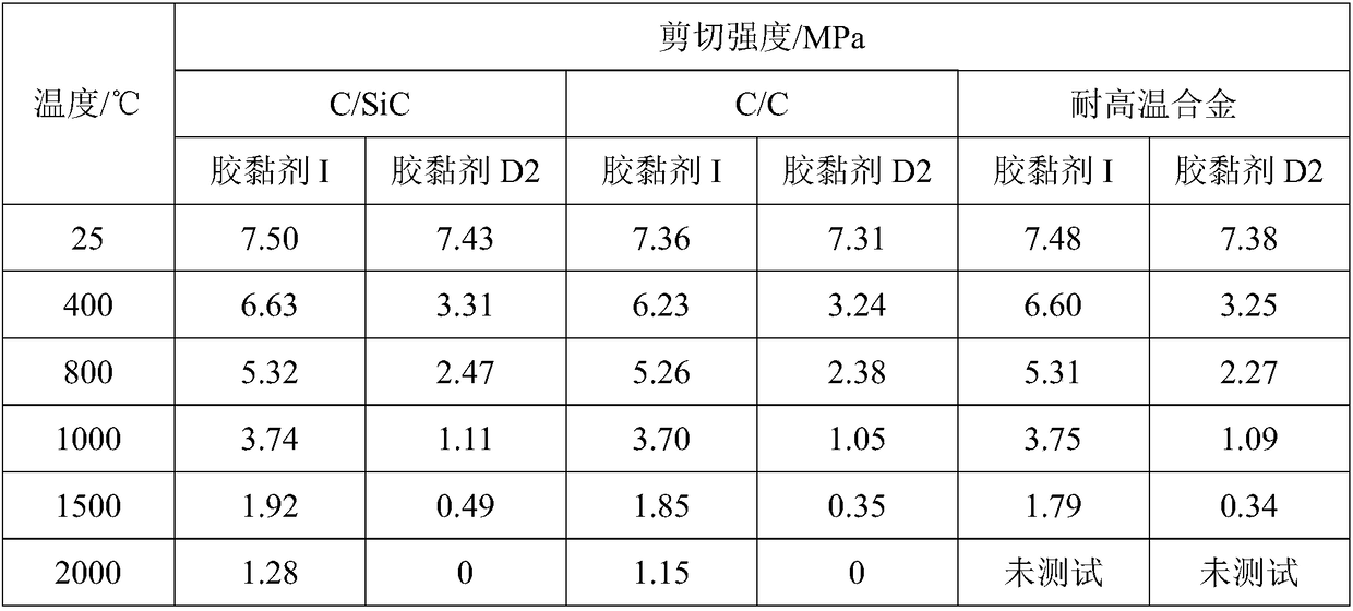 Normal-temperature curing organic and inorganic compound high-temperature-resistant adhesive and preparation method thereof