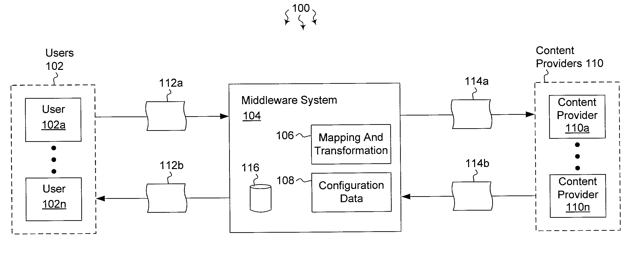 Configuration based approach to unify web services