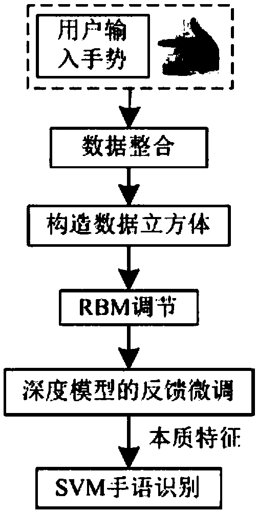 Method for converting gestures into Chinese-Tibetan bilingual speech