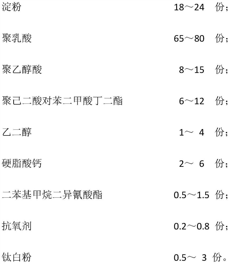 Special starch/PLA-PGA-PBAT biodegradable compostable material and preparation method thereof