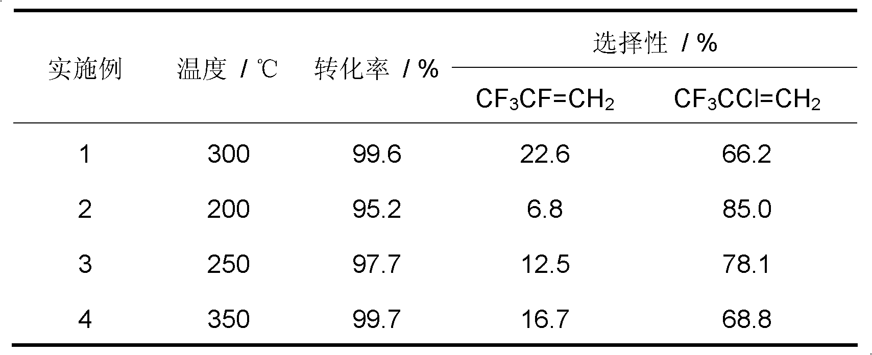 Method for preparing 2,3,3,3-tetrafluoropropene