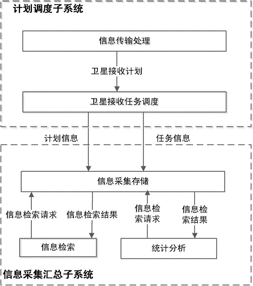 A task planning and dispatching system for ground receiving station network of land observation satellite data