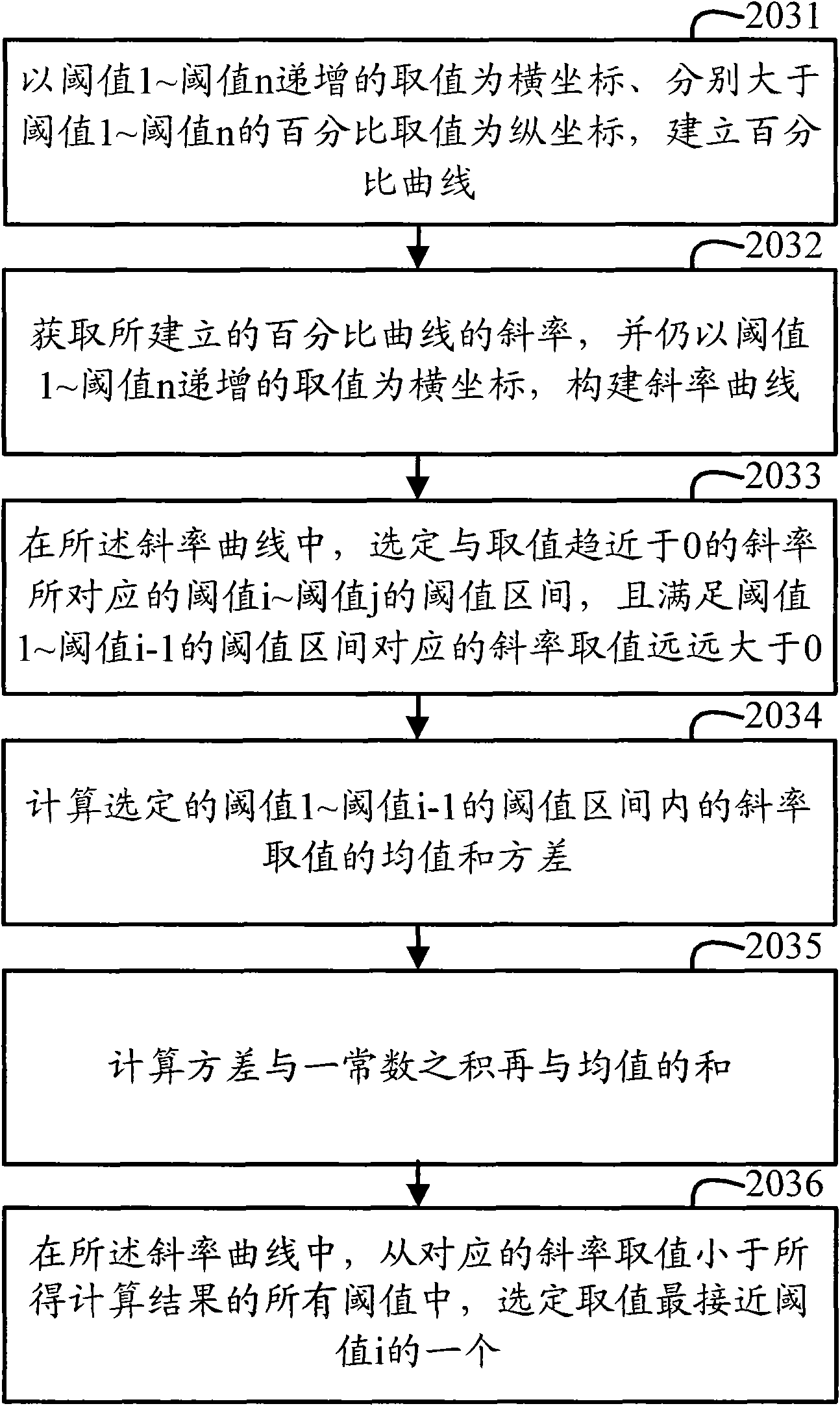 Foreground detection method and device as well as adaptive threshold adjusting method and device