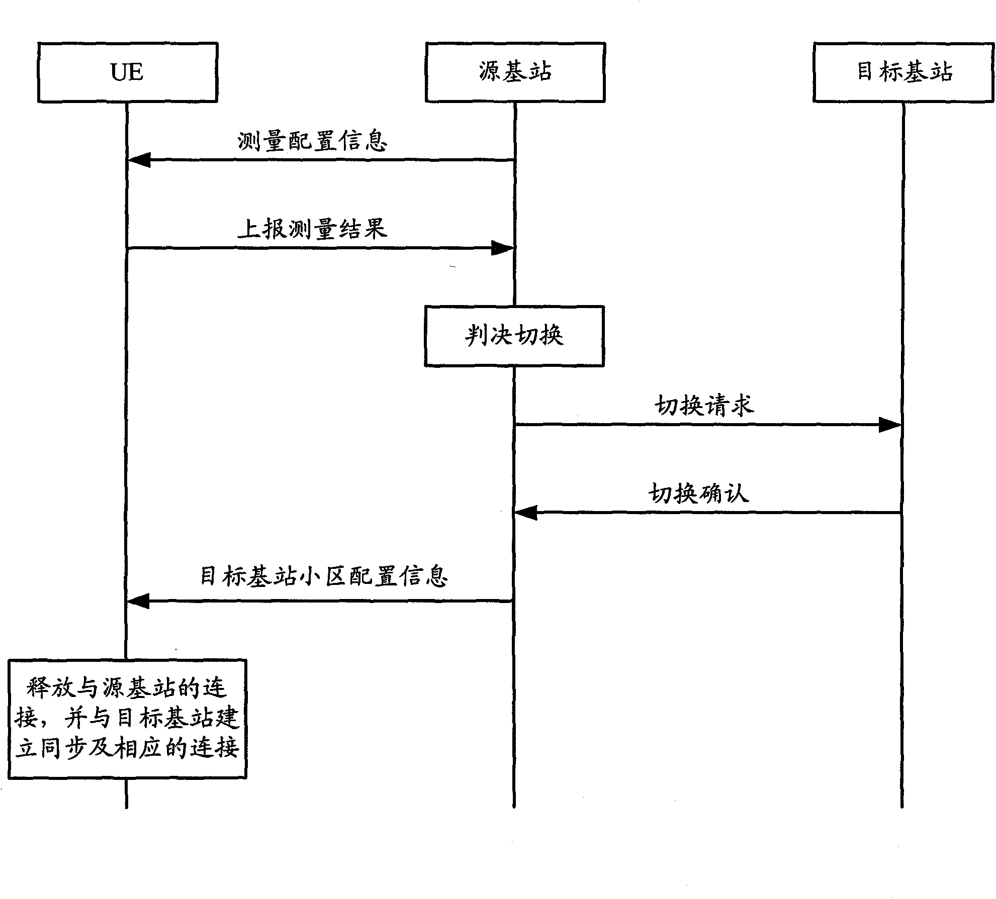 Measurement reporting method and measurement reporting device