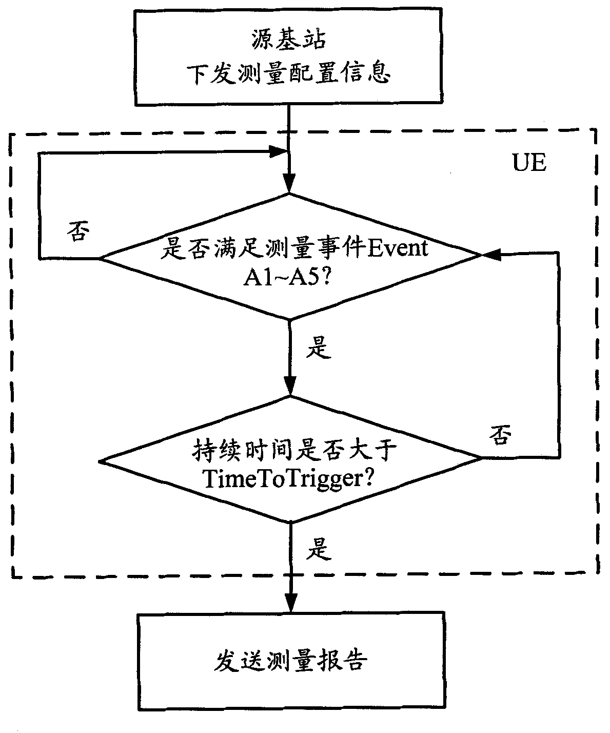 Measurement reporting method and measurement reporting device