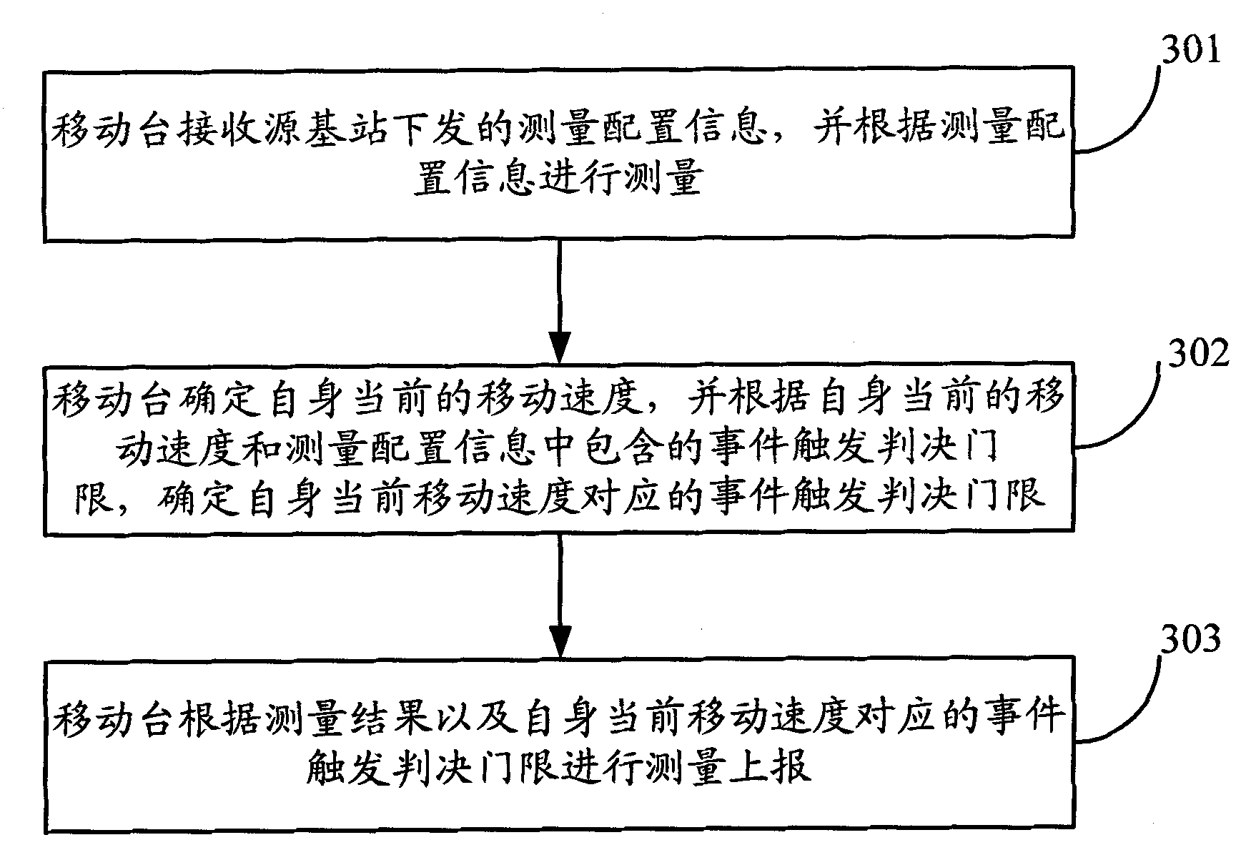 Measurement reporting method and measurement reporting device