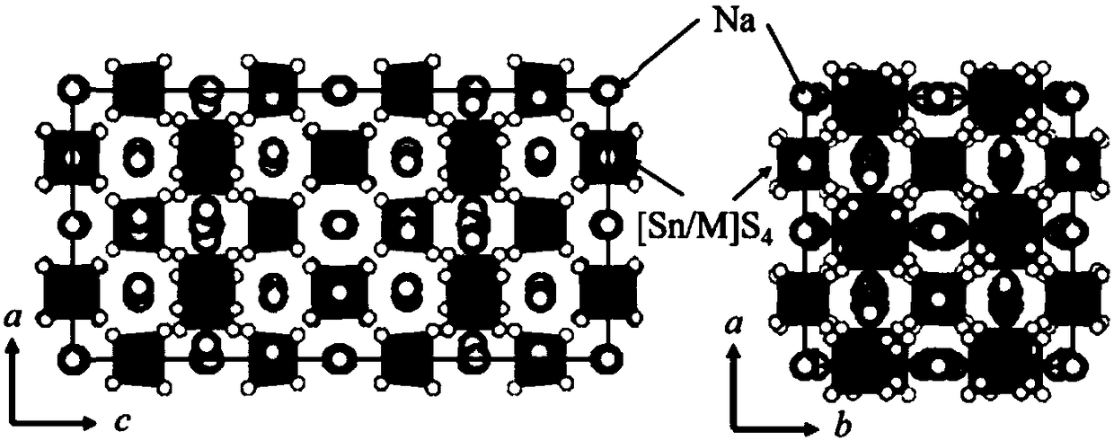 Air-stable sulfide sodium ion solid electrolyte and preparation method thereof