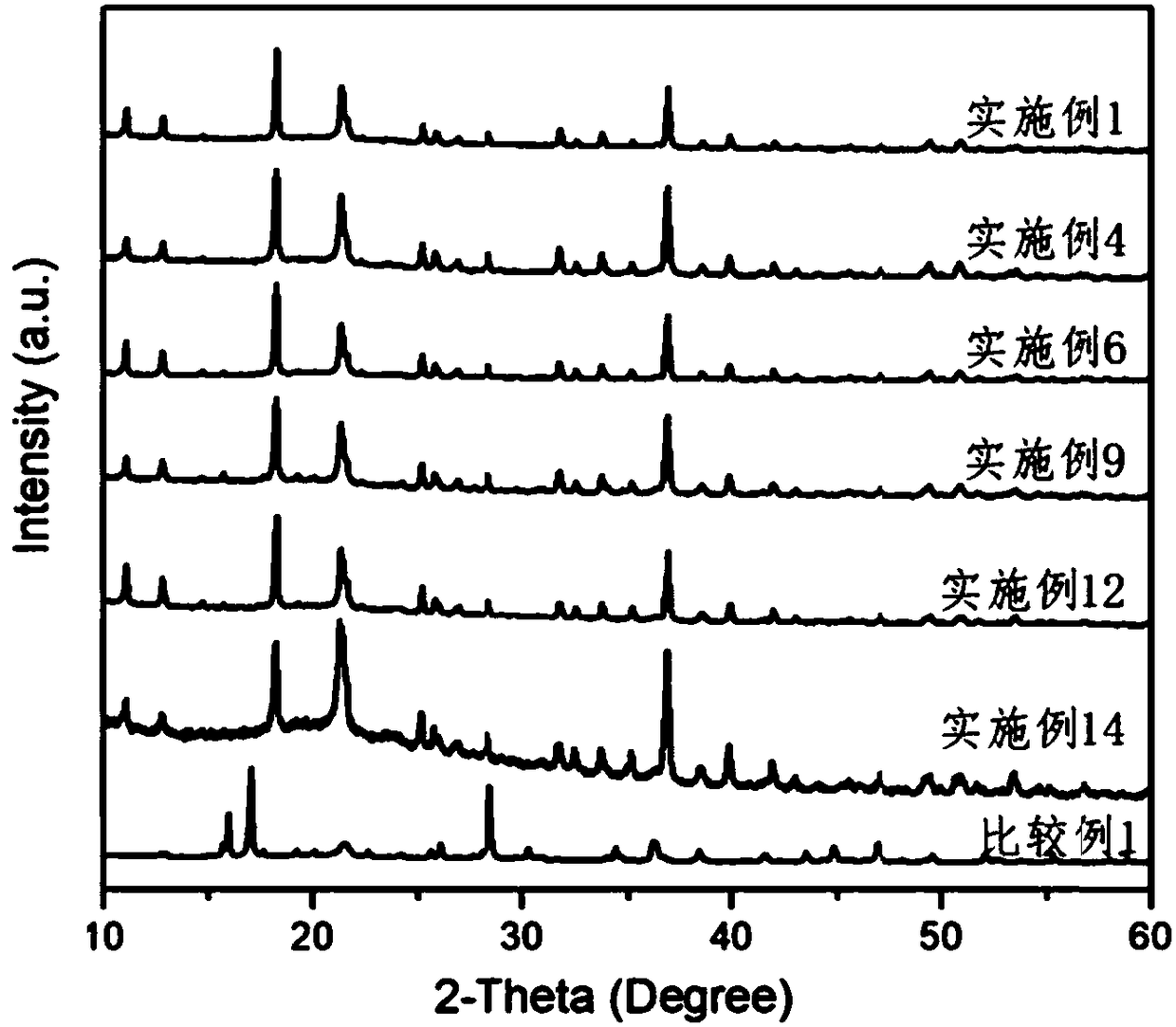 Air-stable sulfide sodium ion solid electrolyte and preparation method thereof