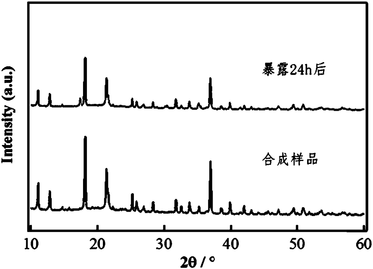 Air-stable sulfide sodium ion solid electrolyte and preparation method thereof