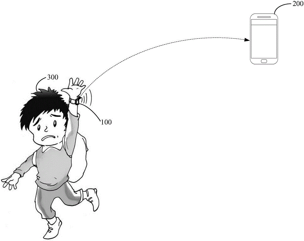 Safety alarm method and device