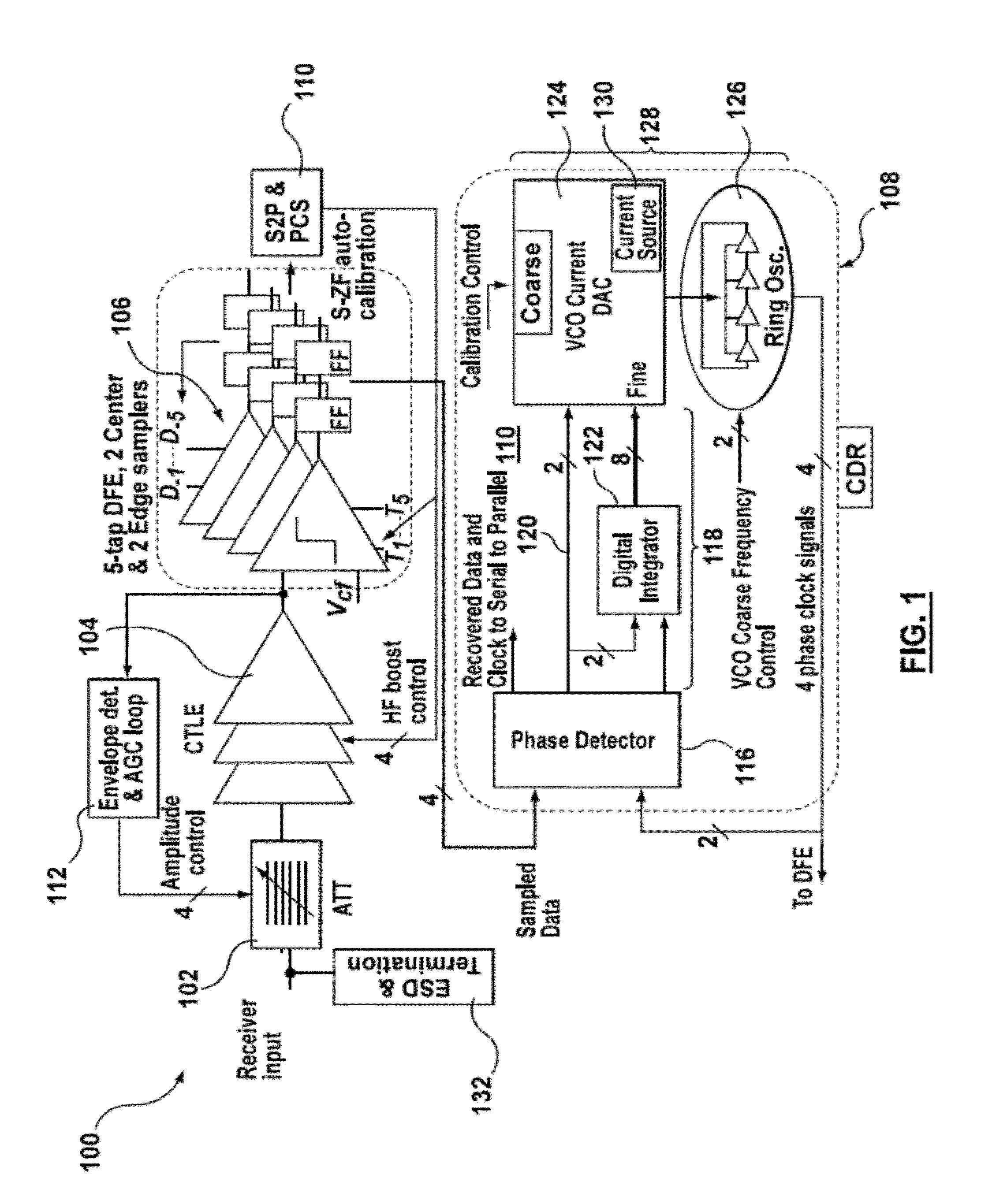 Decision feedback equalizer and transceiver