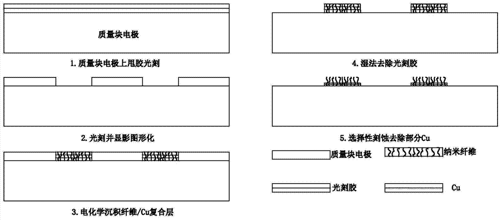 Multi-direction vibration threshold value sensor for achieving contact time delay through nano-micro flexible arrays