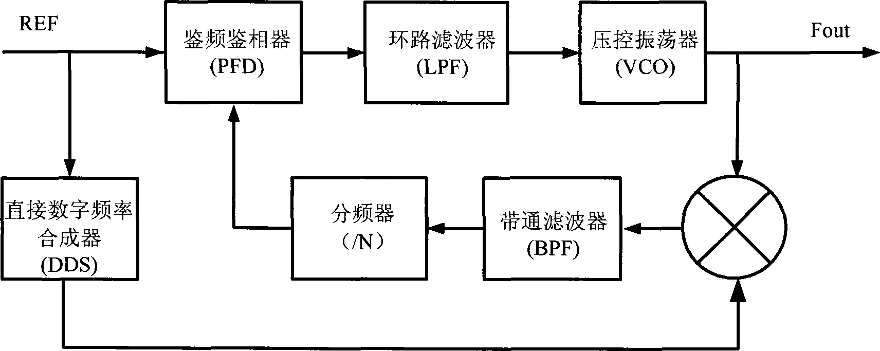 A frequency mixer and frequency mixing method