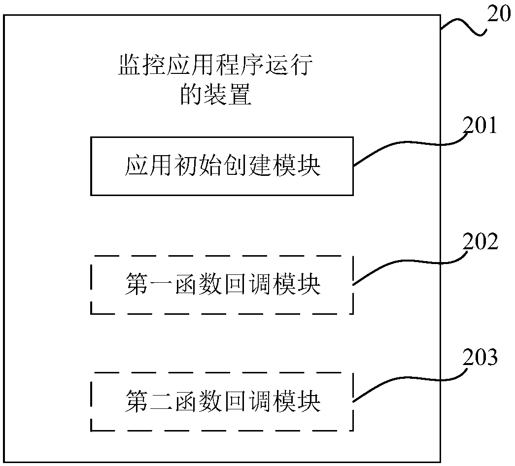 Method, device, storage medium and electronic device for monitoring application running state