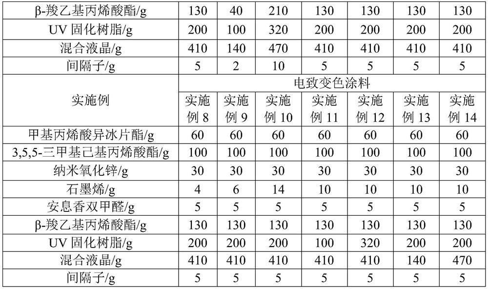 Electrochromic coating capable of effectively blocking ultraviolet rays, electrochromic film and preparation method thereof