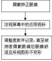 Scene simulation optometric method