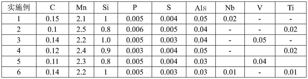 980mpa grade cold-rolled alloyed galvanized quenched partition steel and preparation method thereof