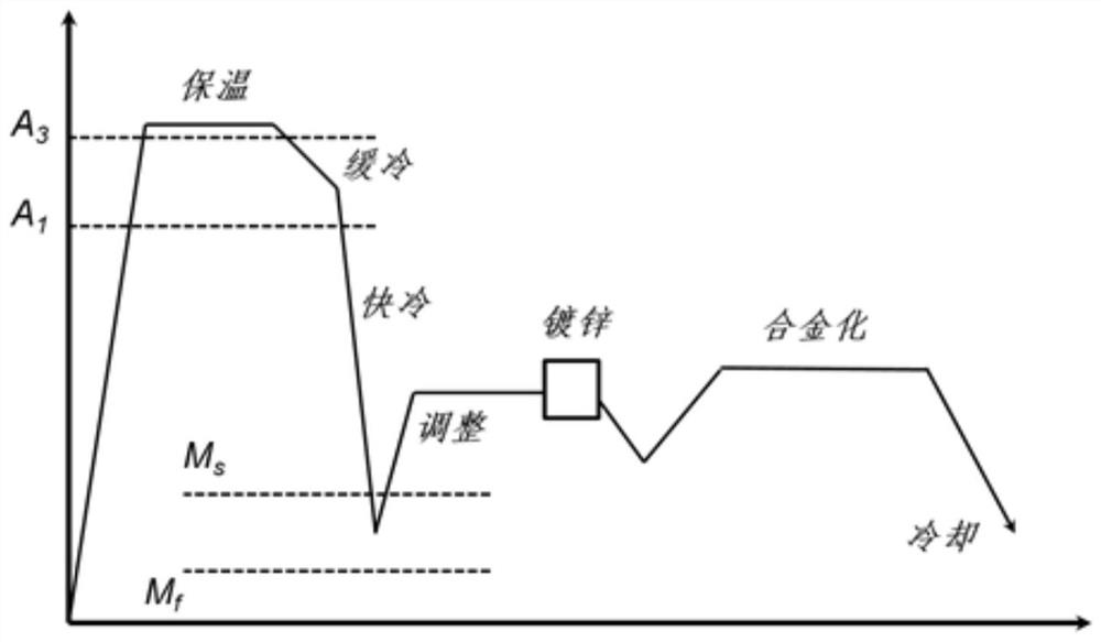 980mpa grade cold-rolled alloyed galvanized quenched partition steel and preparation method thereof