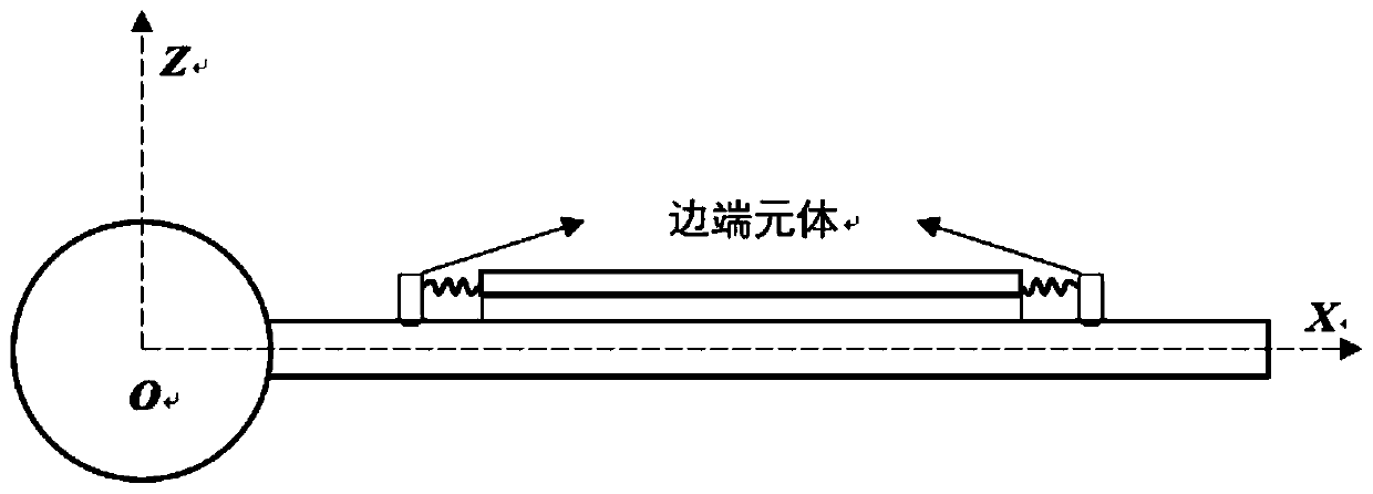 Simulation method for calculating dynamic response of EACLD central rigid body-cantilever beam model