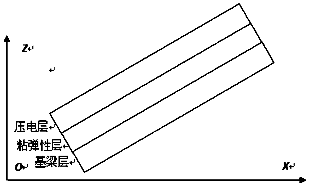 Simulation method for calculating dynamic response of EACLD central rigid body-cantilever beam model