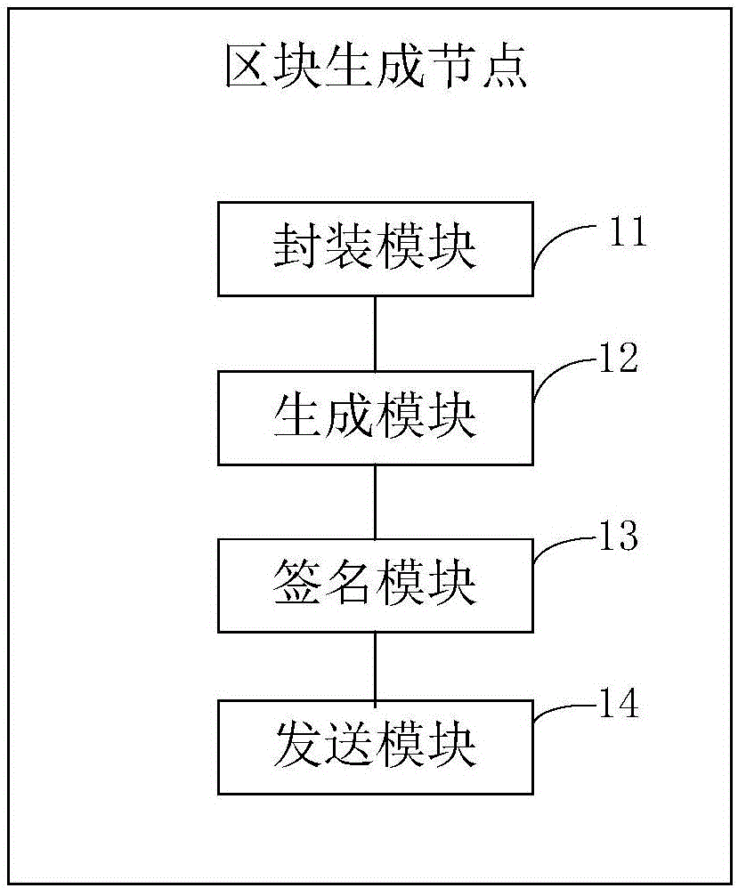 Credible block generation method and system