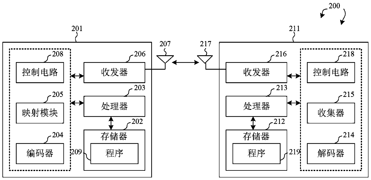 Bit mapping method and sending device thereof