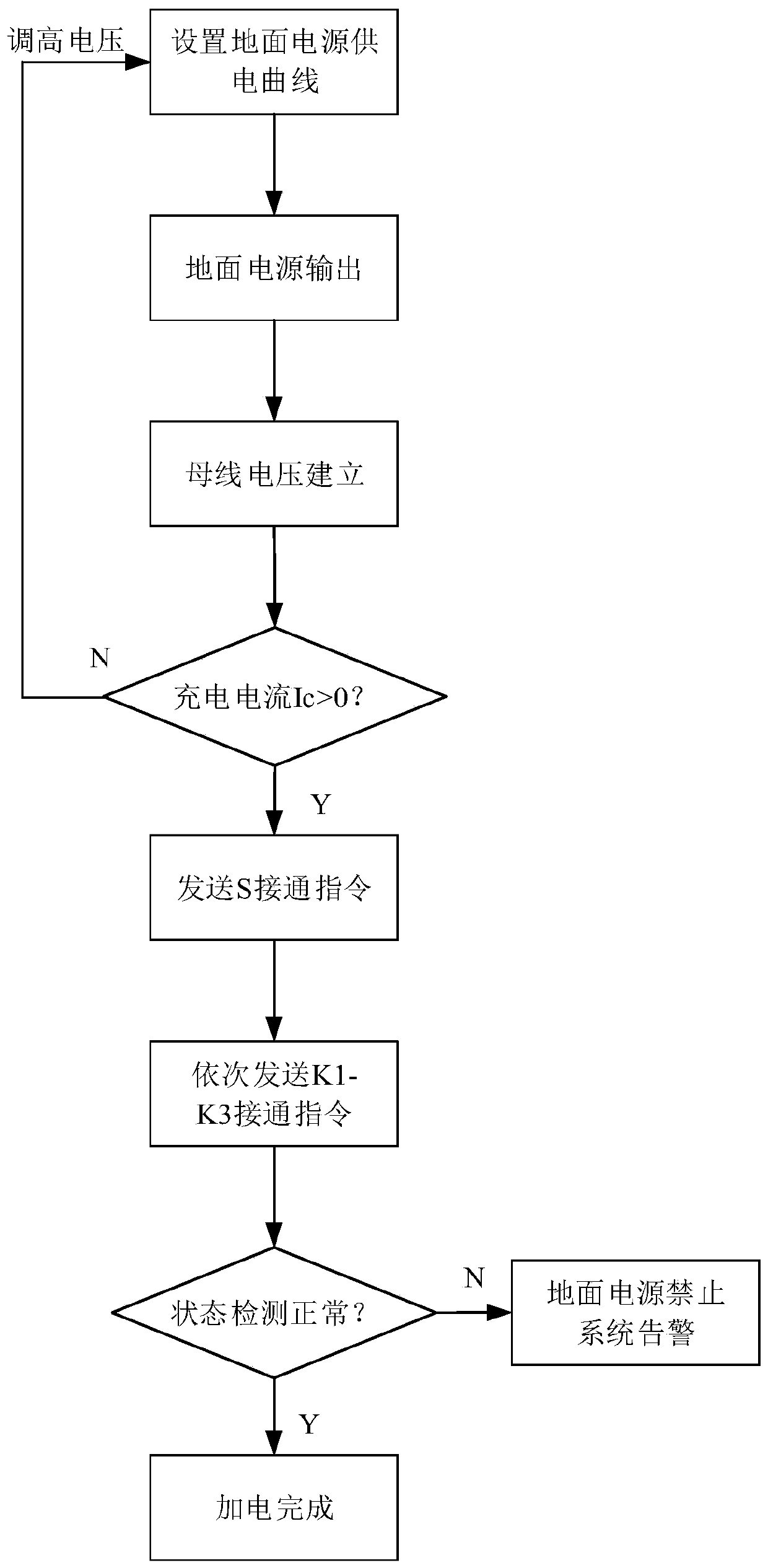 Composite bus system satellite whole star anti-current impact plus power-off system