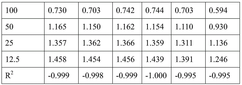 Preparation method of antithrombin III activity assay kit